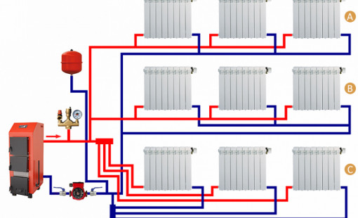 Системы отопления