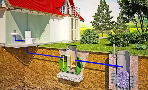 Канализационная система в частном доме